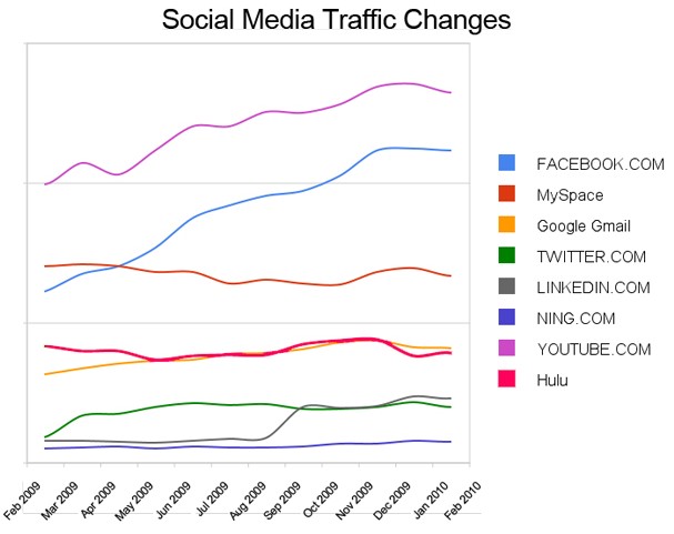 socialmediatraffic