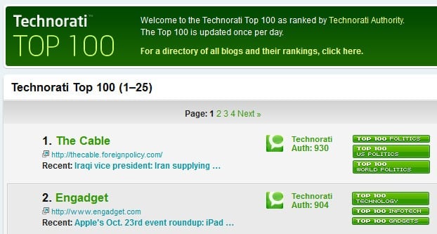 Technorati offers tools for finding great business blog topics