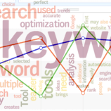 Keyword Ranking Tools