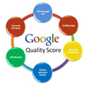 Google Quality Score chart