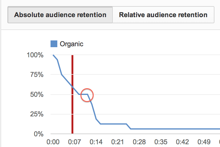 Youtube Analytics 