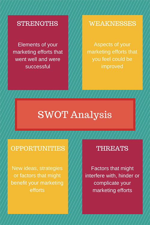 SWOT Analysis copy