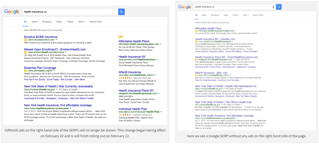 Google SERPs with and without Right Hand Side Ads