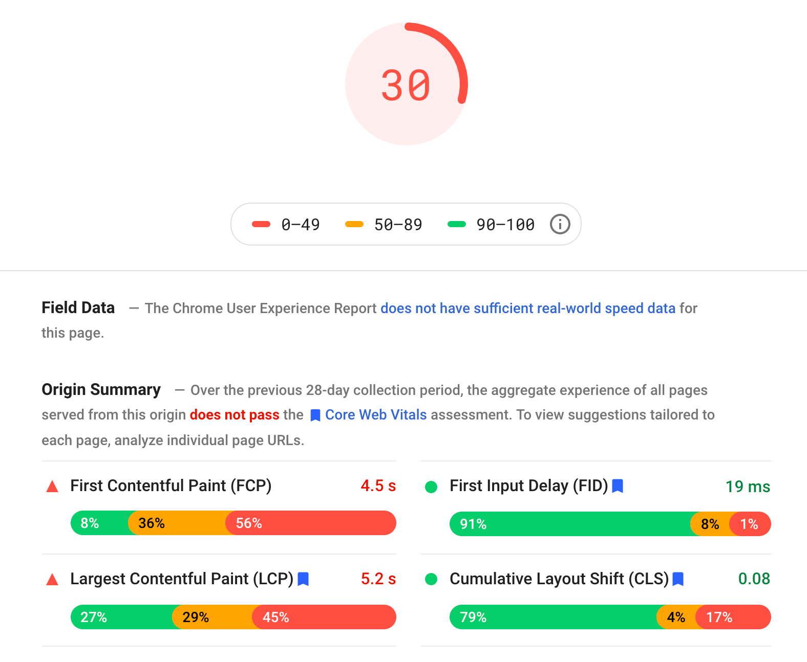 Google PageSpeed Insights Scan