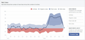 Adirondacks.net Facebook Page Growth Graph