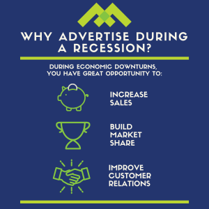 Why Advertise During A Recession Infographic