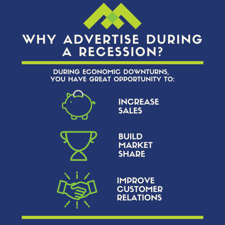 Why Advertise During A Recession Infographic