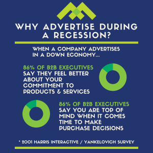 Why Advertise During A Recession Infographic