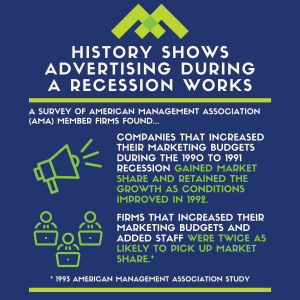 History Shows Advertising During a Recession Works Infographic