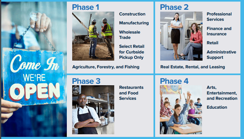 phases for opening from Cuomo showing hotels no longer in phase 3
